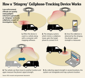 surveillance-stingray-cell-phone