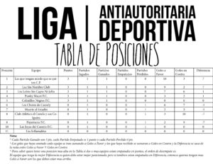 tabla-de-posiciones-1ra-fecha11